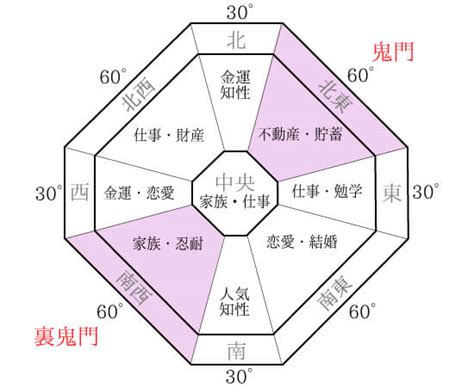 方位 色|【風水の方位・方角を完全解説！】各方角に適した色・部屋とは？